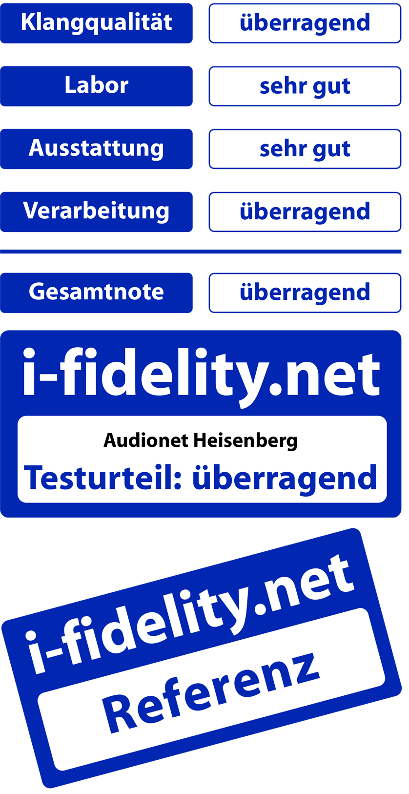 Audionet HEISENBERG i-fidelity.net Testurteil überragend