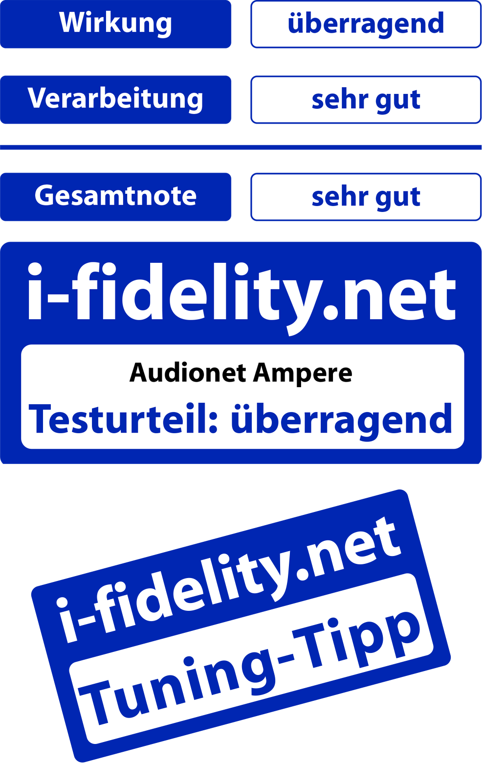 i-fidelity Testfazit AMPERE