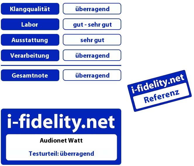 Audionet Watt Testurteil i-fidelity.net